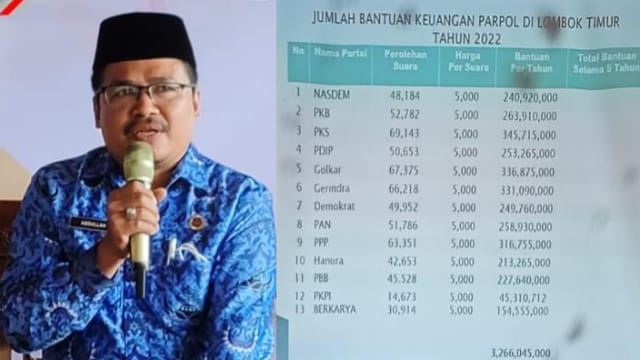 Abdullah selaku Kepala bidang pembinaan dan fasilitasi organisasi masyarakat dan politik pada Badan Kesatuan Bangsa dan politik dalam negeri (Bangkesbangpoldagri) Kabupaten Lombok Timur
